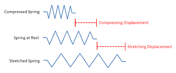 Potential Energy Definition