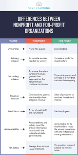 The Similarities And Differences Between Non Profit Npo And For  gambar png