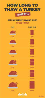 24 Super Helpful Charts To Make Thanksgiving Dinner Less