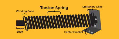garage door torsion springs idc spring