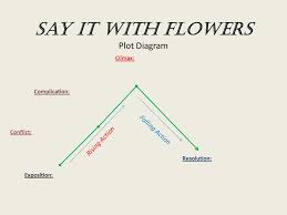 Say It With Flowers Plot Diagram Ppt Video Online Download