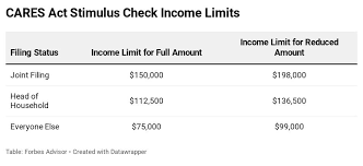 With the second stimulus check dispersal under way, millions have already received their second stimulus payments. Didn T Qualify For A Stimulus Check Here S How To Claim One