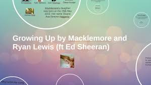 Find information about growing up listen to growing up on allmusic. Growing Up By Macklemore And Ryan Lewis By Will Ramak