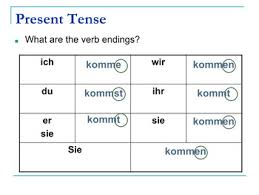 German Verb Chart Worksheets Teaching Resources Tpt