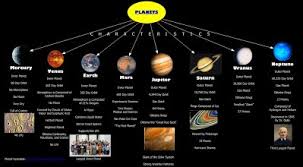 Planet Characteristics Miss Trautmans Homepage