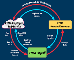 employee self service payroll cyma