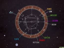 the most powerful planets in astrology