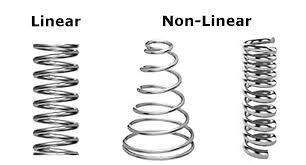 what are linear springs and how do they