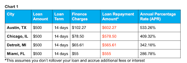 how payday loans work pros cons