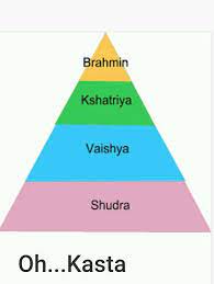 Sistem kasta membedakan masyarakat berdasarkan kasta brahmana kasta ksatria vaisya dan sudra. Oh Kasta Nasibmu Kompasiana Com