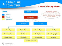 Cruise Ship Organizational Chart