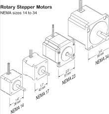 stepper motor sizing and nema standards