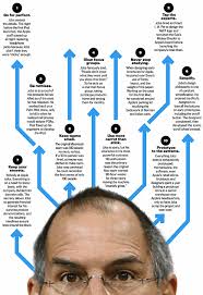 Organizational Structure Of Apple Apple Inc With A Closer