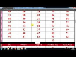 55 Perspicuous Gali Result Chart