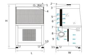 laminar air flow cabinet laminar flow