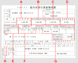 The primary form you have to fill out to get your Japan Post account  Dayjob