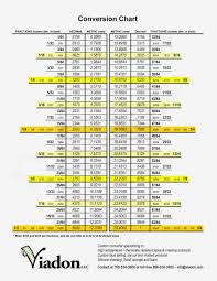 73 Methodical Inches To Millimeters Chart Pdf