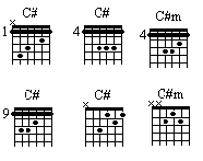 C Chords Or B B Sharp C C Sharp Or D B D Flat