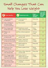 63 True To Life Healthy Food Substitutions Chart