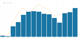 How Do I Make Line Charts Overlay Over Bar Charts In Chartjs
