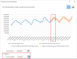 One Click Forecasting In Excel 2016 Microsoft 365 Blog