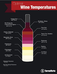 Corkshrewd Cool Wine Temperature Chart Courtesy Of