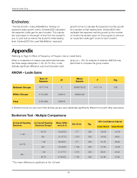 Achieve3000 National Lexile Study