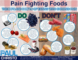 eating with chronic pain