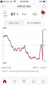 Uva Louisville Win Probability Collegebasketball