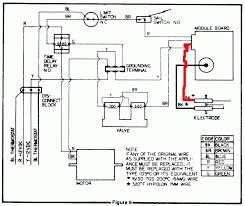 I have an atwood water heater in my rv. Older Suburban Gas Furnace Wiring Diagram Klr650 Wiring Diagram Pontloon Ikikik Jeanjaures37 Fr