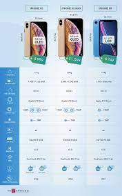 Cydia.vn - Điểm khác biệt giữa iPhone Xs, Xs Max và Xr: iPhone Xr có giá rẻ  hơn, chỉ trang bị một camera, chống nước kém hơn nhưng thời lượng pin lại