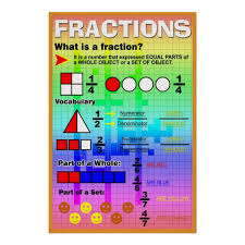 It may be used instead of a talk and can often prove more effective, particularly in a situation where a researcher doesn't feel confident presenting in front of large audiences. What Is A Fraction Poster Zazzle Co Uk