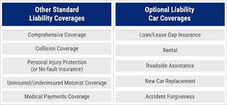 My policy may even help to cover medical costs, but it's up to the individual policyholder. Liability Car Insurance Match With A Local Agent Trusted Choice