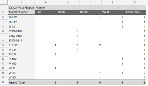 google sheets pivot tables