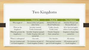 A Quick And Easy Chart On Two Kingdoms And Neo Calvinism