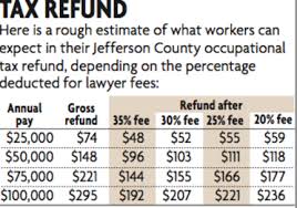 How The Jefferson County Occupational Tax Refund Process
