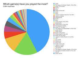 Pin By Reviews Simple On Gaming Games Board Most Played