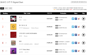 Bigbang Achieves Triple Crown On Gaon Music Charts Soompi