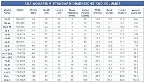Aquarium Size Chart Gallery For Led Reef Lighting Inches