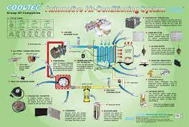 automotive air conditioning parts
