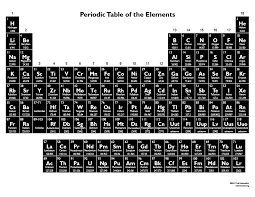Free Printable Periodic Table Chart 2015