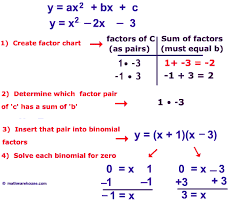 Solve Quadratic Equation By Factoring