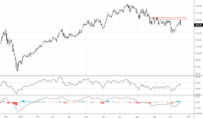 Axp Stock Price And Chart Nyse Axp Tradingview India