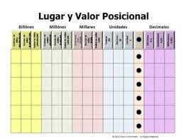 Spanish Place Value Charts For 3rd 5th Grade