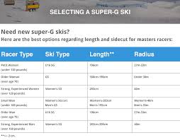 The Right Skis For Super G Skiracing Com