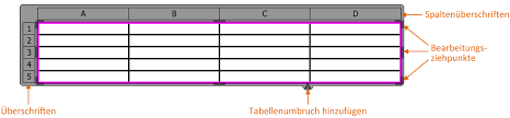 Wenn sie einen bereich/tabelle in der aktuellen arbeitsmappe vorher markiert haben, erscheint der bereich im tabelle/bereich feld. Arbeiten Mit Tabellen