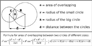 area of overlapping between two circles
