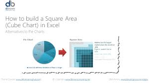 Excel Tutorial Data Visualisation Replace Pie Chart With Square Area Charts