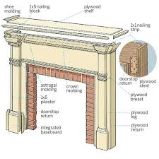 Marco Fireplace Mantel Parts Home