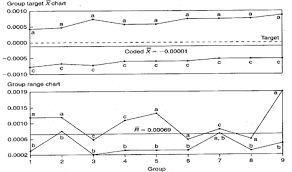Xbar Range Xbar R Chart Infinityqs
